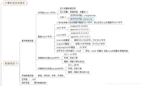 c语言基本数据类型中字符型为何占一个字节，整形占两个字节，单精度和双精度分别占4 8个字节呢？