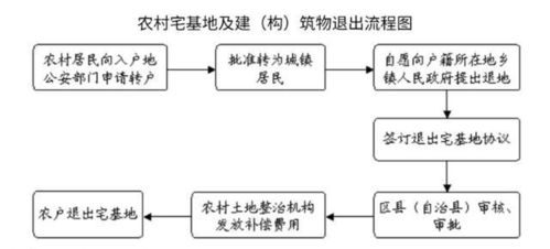 乡村振兴在即 农村宅基地该如何继承 新规下,宅地基价值放大