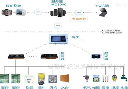 农业物联网远程视频监控系统是什么？