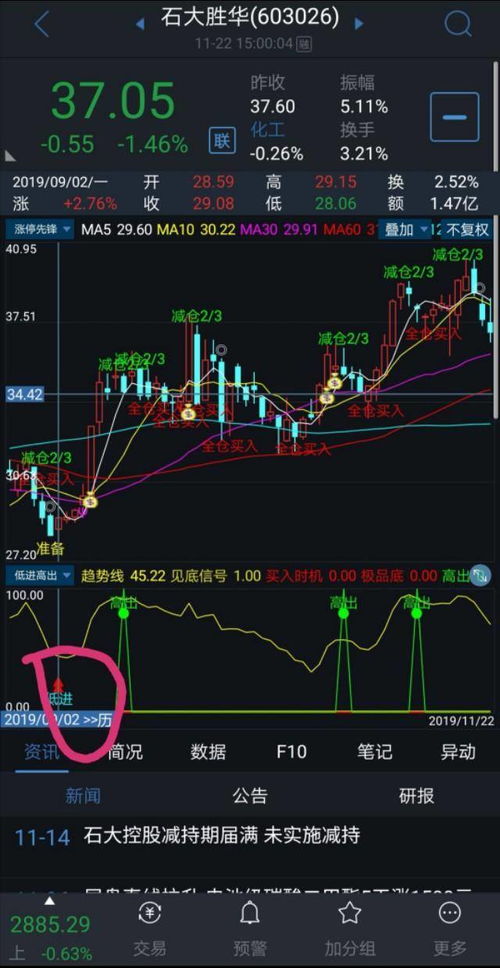 通达信软件设置跳空公式 OPEN＞REF（HIGH，1），选出股有400多只，没有跳空的股票也选出.为何.谢谢