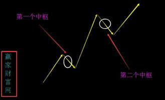 看股票分析图时，MACD代表什么?黄线和白线又各代表什么?