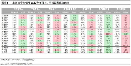 现在登录平安证券怎么显示请求失败，无通道可用，是何原因？