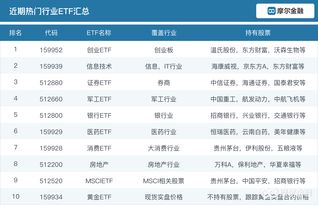 ETF基金认购什么时候出结果？还有可能没买到吗？