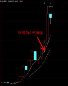 补仓技巧要注意什么