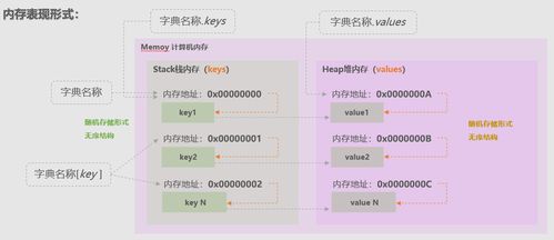 Python基础知识 4