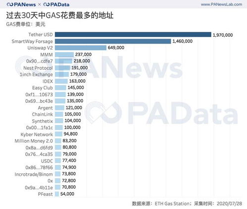 卖以太坊需要手续费吗、117个以太坊交易要多长时间