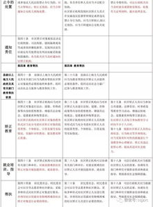 社区矫正法 草案 社区矫正法 征求意见稿 社区矫正实施办法 对照表 