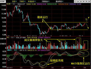 尾盘最后5分钟打压是什么意思请高手分析下600433