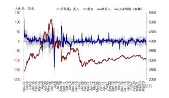 有大资金流入意味着什么？