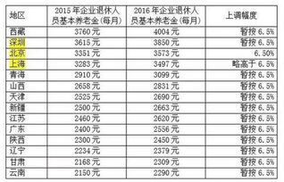 怎样利用个人养老金来投资理财