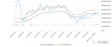 油价下跌对化工行业影响是利多还是弊多