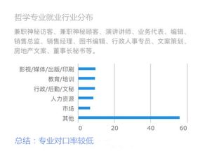 大学读什么专业，以后才能当操盘手?