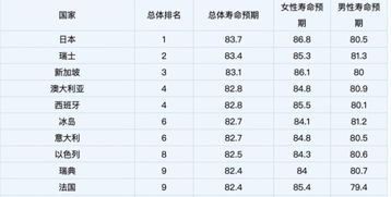 凭什么日本人寿命最长 若你晚餐做到这3点,你也能长寿