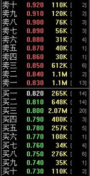 主力在同一价位不停挂大单待被买是什么意思?