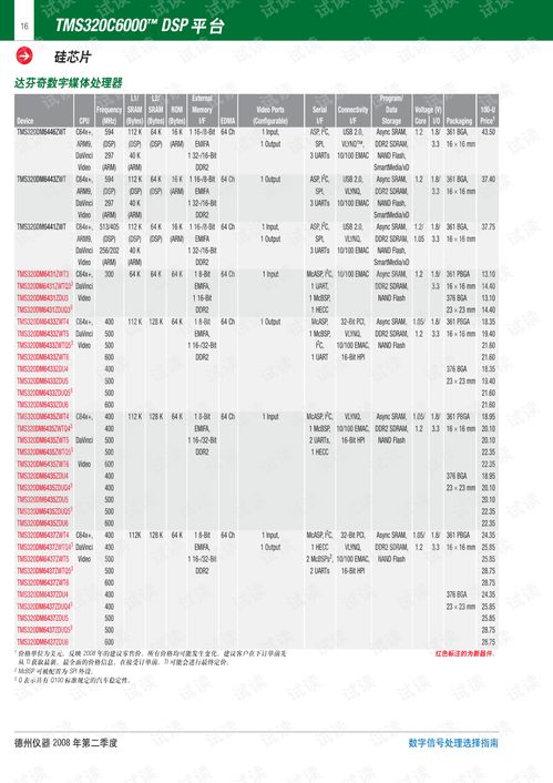 Ti2008选型.pdf