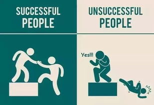六张图就够了 带您看懂职场成功人士和其他人的区别