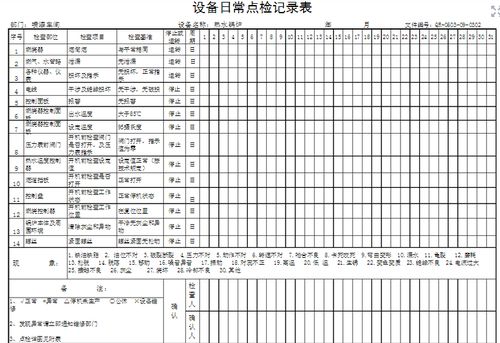 喷漆设备管理检查记录表怎么写 求大神解答 