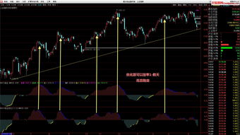 通达信优化MACD公式改选股器
