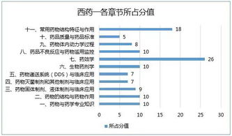 医药工程专业知识二