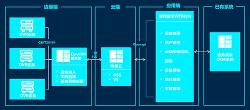 学校的视频监控一般都存储在哪 监控容易丢失吗