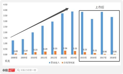 企业发起人没有钱可以多占点股份吗?