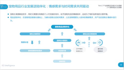 报告分享∣中国宠物经济产业链概述及四大细分市场洞察
