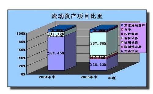 什么叫流动资产