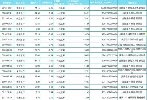 招商银行每股净资产13元很牛吗？一般是多少？