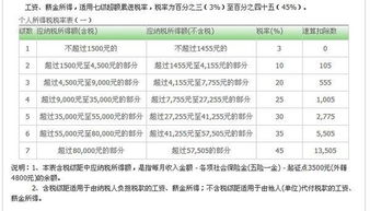 请问企事业单位承包经营所得所得税率是0.006的是什么收入