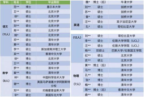 深圳中学公布教师入职名单,33名清北毕业生,网友吐槽大材小用