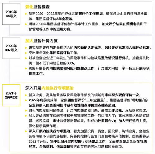 强内控 防风险 促合规 央企内控书写新篇章