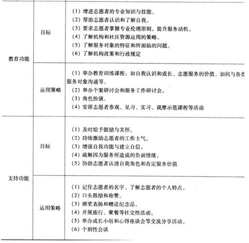 校园志愿者实践方案范文—综评社会实践承担任务怎么写？