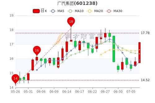 广汽集团股票股吧