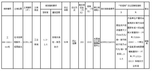 一块土地要达到挂牌出售的条件，需要经过哪些部门的审批？