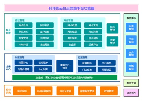 物流运输管理