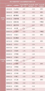 股票0．1元面值和1元面值有何区别