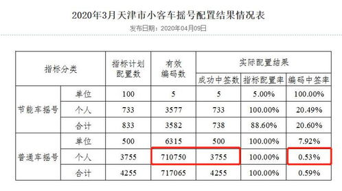 延庆县北京牌照指标出租多少钱