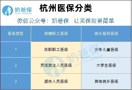 百万医疗保险都什么时候交,医保是几月份交钱