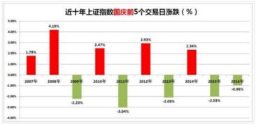 基金会在年前大涨吗