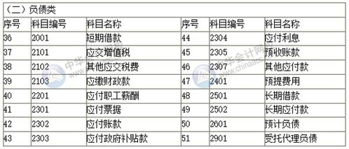 资产包括哪些科目