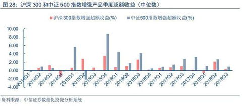 如何量化趋势