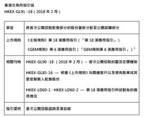 港交所 推出灵活定价机制 允许IPO定价低于报价区间