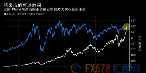 苹果公司股票代码？每股多少钱市值多少？