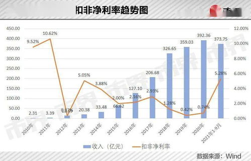 中农信的七大业务板块是什么？