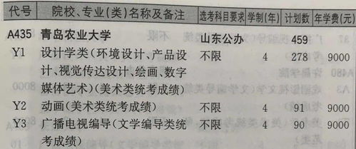 普通批志愿填报丨青岛农业大学普通类常规批和艺术类本科批填报指南