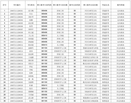 上博士研究生规划范文;城乡规划的博士一般读几年？