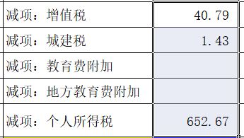 董事的劳务报酬怎么做账