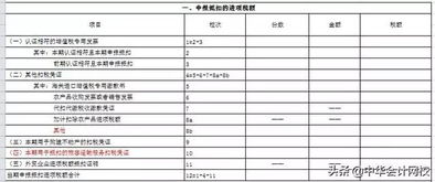 在上市公司财务报表上可以找到本期增值税的进项税额和销项税额吗？