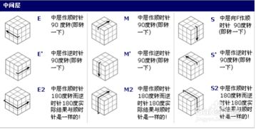 魔方中顶面公式中和公式中的F是什么意思呀～（现在没法上网，不要回答看视频）