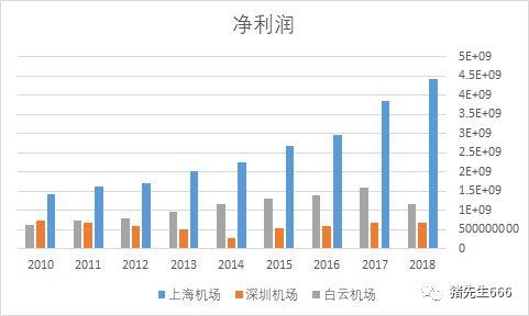 固定资产折旧额降低对股票价格的影响